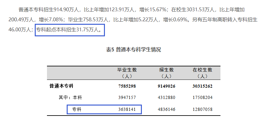 四川專升本擴(kuò)招分析？