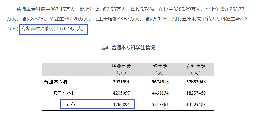 四川專升本擴(kuò)招分析？