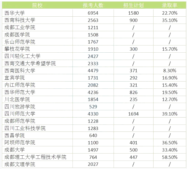 四川專升本難度大嗎？錄取率高嗎？(圖1)