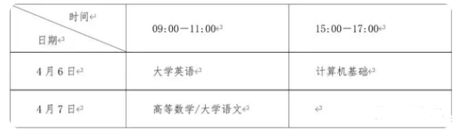 四川省2024年專升本考試招生政策問答(圖2)