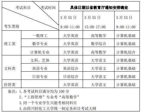 四川輕化工大學(xué)專升本計(jì)算機(jī)專業(yè)哪個校區(qū)