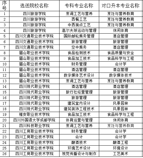 四川旅游學院2023年專升本招生專業(yè)