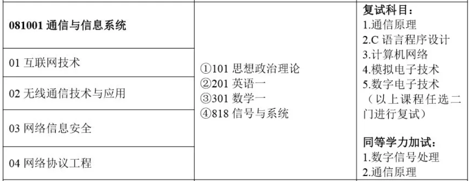 ?？粕鷾蕚淇佳羞€有必要專升本嗎?