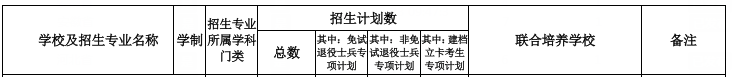 皖西學(xué)院專升本招生計(jì)劃