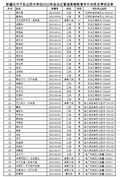 新疆石河子職業(yè)技術(shù)學院2022專升本報名考試名單