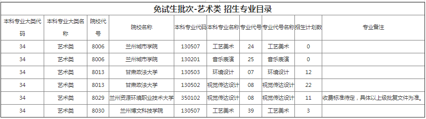 甘肅專升本院校招生計(jì)劃及專業(yè)