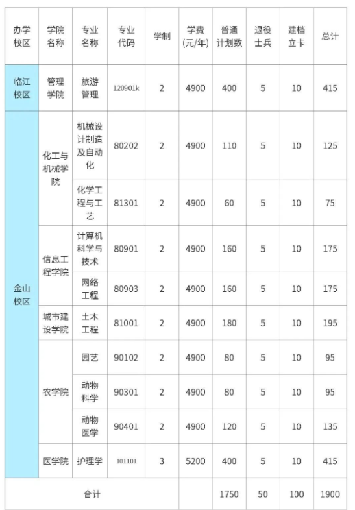 2022遼東學院專升本招生專業(yè)就讀校區(qū)安排