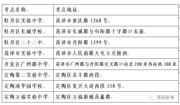 2022山東專(zhuān)升本考試地點(diǎn)