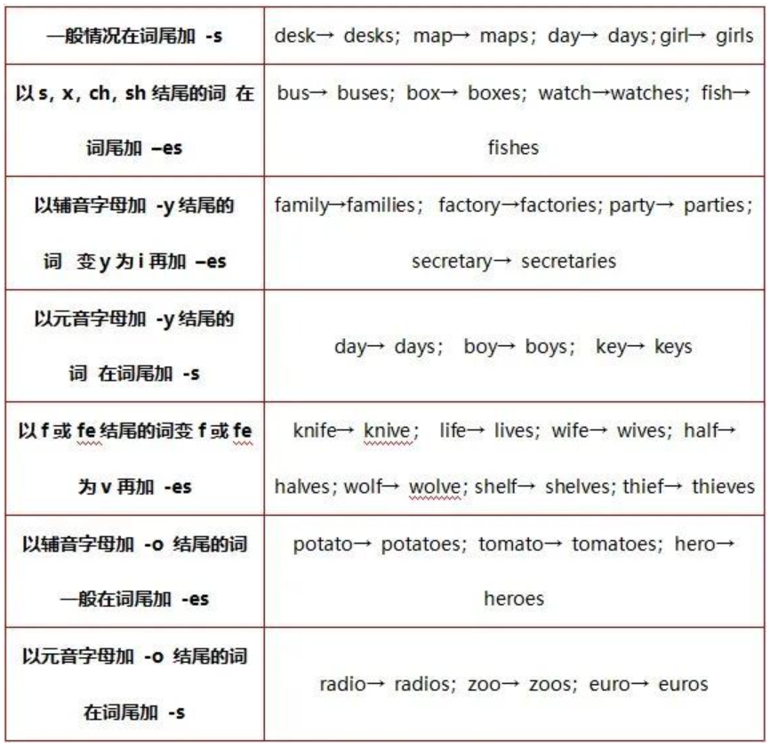 專升本英語名詞歷年考點更新