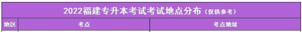 2022年福建專(zhuān)升本廈門(mén)考點(diǎn)分布