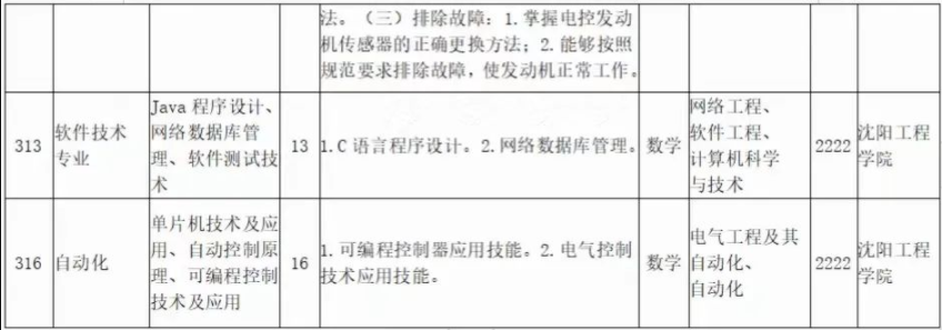 2022年遼寧科技大學(xué)專升本專業(yè)課考試科目對(duì)照表