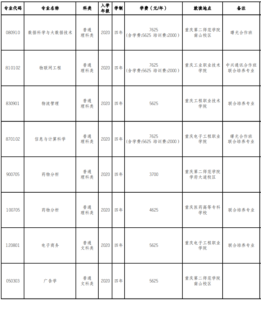 重慶第二師范學院專升本校區(qū)