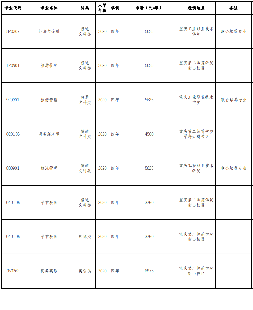 重慶第二師范學院專升本校區(qū)