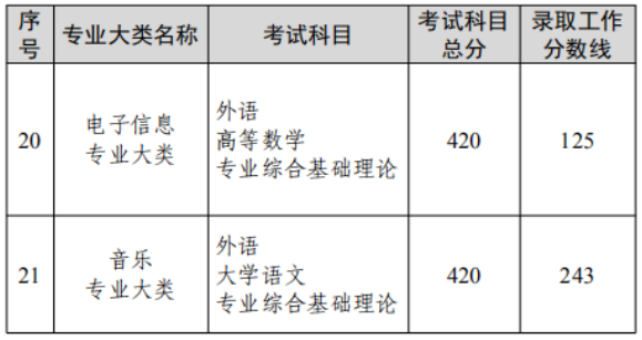 江蘇2022專(zhuān)轉(zhuǎn)本大概要多少分