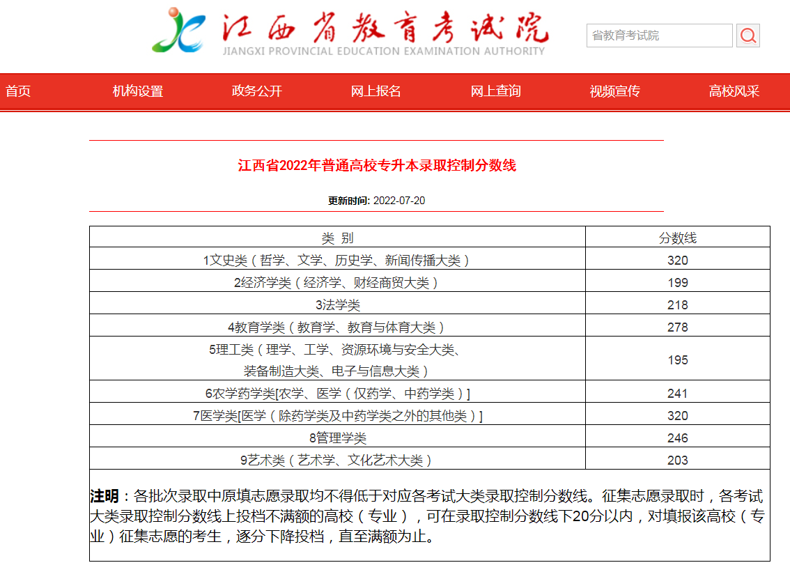 江西專升本350分能上什么學校