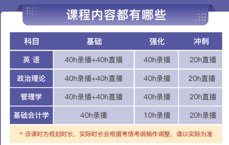 廣東專升本培訓(xùn)班費(fèi)用一般多少錢