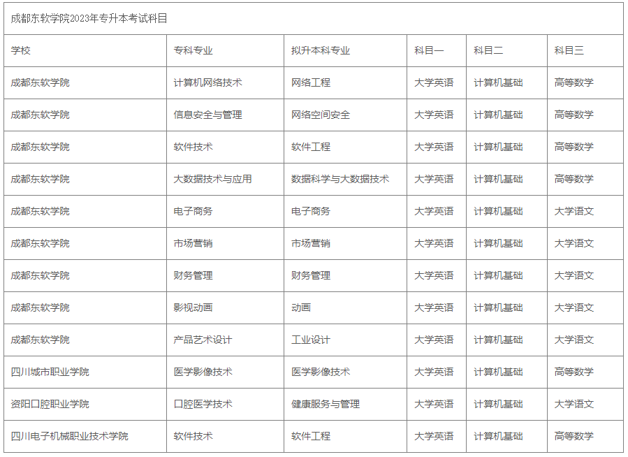 成都東軟學(xué)院2023年專升本考試科目