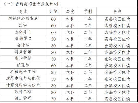 2023年上海杉達(dá)學(xué)院專(zhuān)升本招生專(zhuān)業(yè)