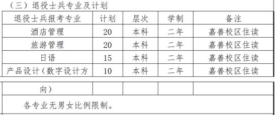 2023年上海杉達(dá)學(xué)院專(zhuān)升本招生專(zhuān)業(yè)