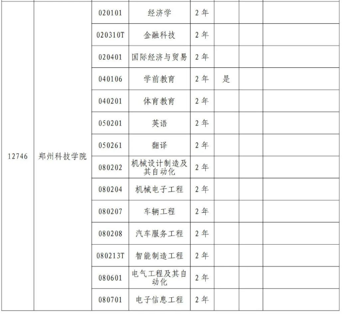 鄭州科技學院專升本招生專業(yè)