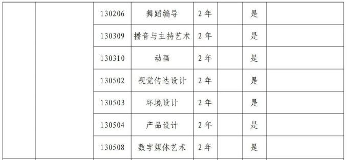 鄭州科技學院專升本招生專業(yè)