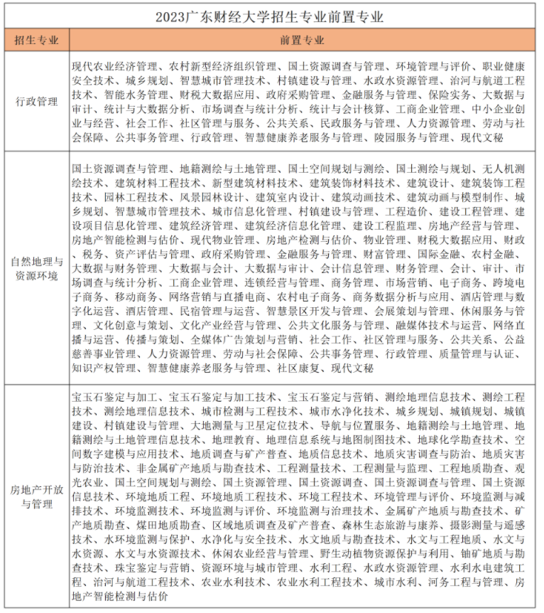 廣東財經(jīng)大學專升本