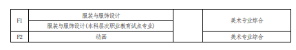 2022 年河南省普通高校專科應(yīng)屆畢業(yè)生進(jìn)入本科階段學(xué)習(xí)報(bào)考專業(yè)與考試科目對照表