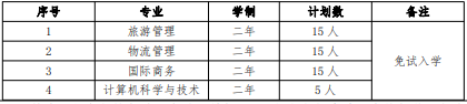 2022 年我?！巴艘凼勘泵庠嚾雽W(xué)招生專業(yè)