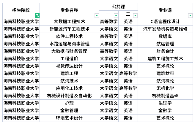 海南科技職業(yè)大學(xué)專升本考試科目