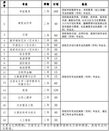 2022 年我?！皩Ｉ尽闭猩鷮I(yè)