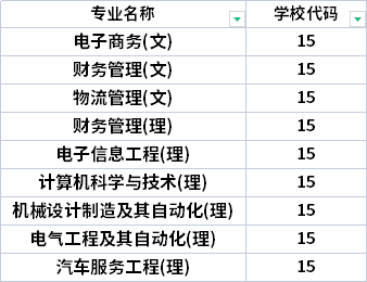 2022年西安航空學(xué)院專(zhuān)升本招生專(zhuān)業(yè)