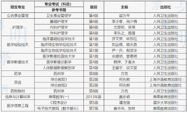 遵義醫(yī)科大學(xué)醫(yī)學(xué)與科技學(xué)院考試科目