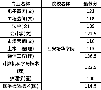 分數(shù)線