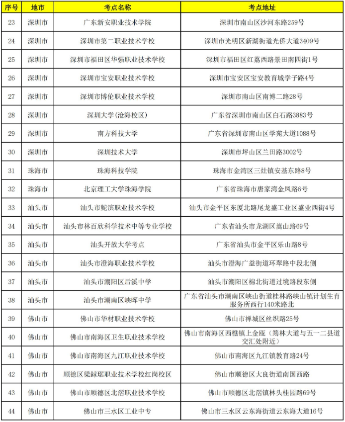 2022年廣東專升本考試考點(diǎn)公布