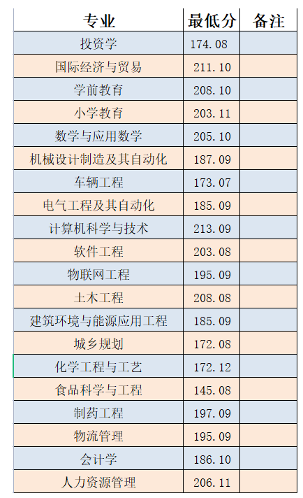 分數(shù)線