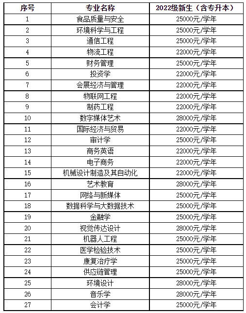 2022級新生學(xué)費標(biāo)準(zhǔn)