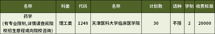 2023年天津?qū)Ｉ舅帉W(xué)專(zhuān)業(yè)招生計(jì)劃