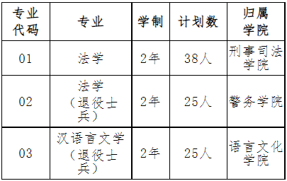 2022年我?！皩Ｉ尽闭猩鷮I(yè)