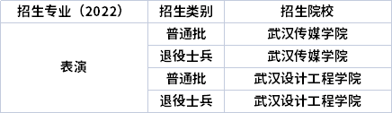 2022年湖北專升本專業(yè)招生院校