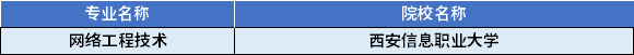 2022年陜西專(zhuān)升本網(wǎng)絡(luò)工程技術(shù)專(zhuān)業(yè)對(duì)應(yīng)招生學(xué)校