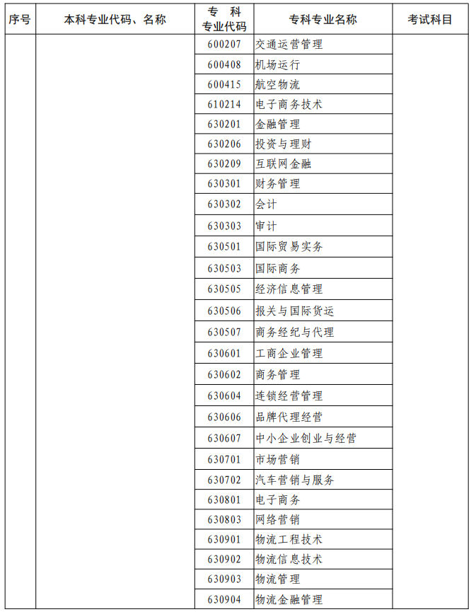 河南2023年專升本本、?？茖I(yè)對照及考試課程一覽表