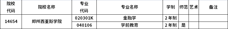 2023年河南專升本招生院校及招生專業(yè)