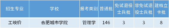 安徽專(zhuān)升本工映價(jià)專(zhuān)業(yè)招生學(xué)校
