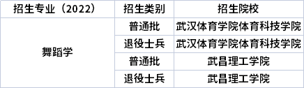 2022年湖北專(zhuān)升本專(zhuān)業(yè)招生院校