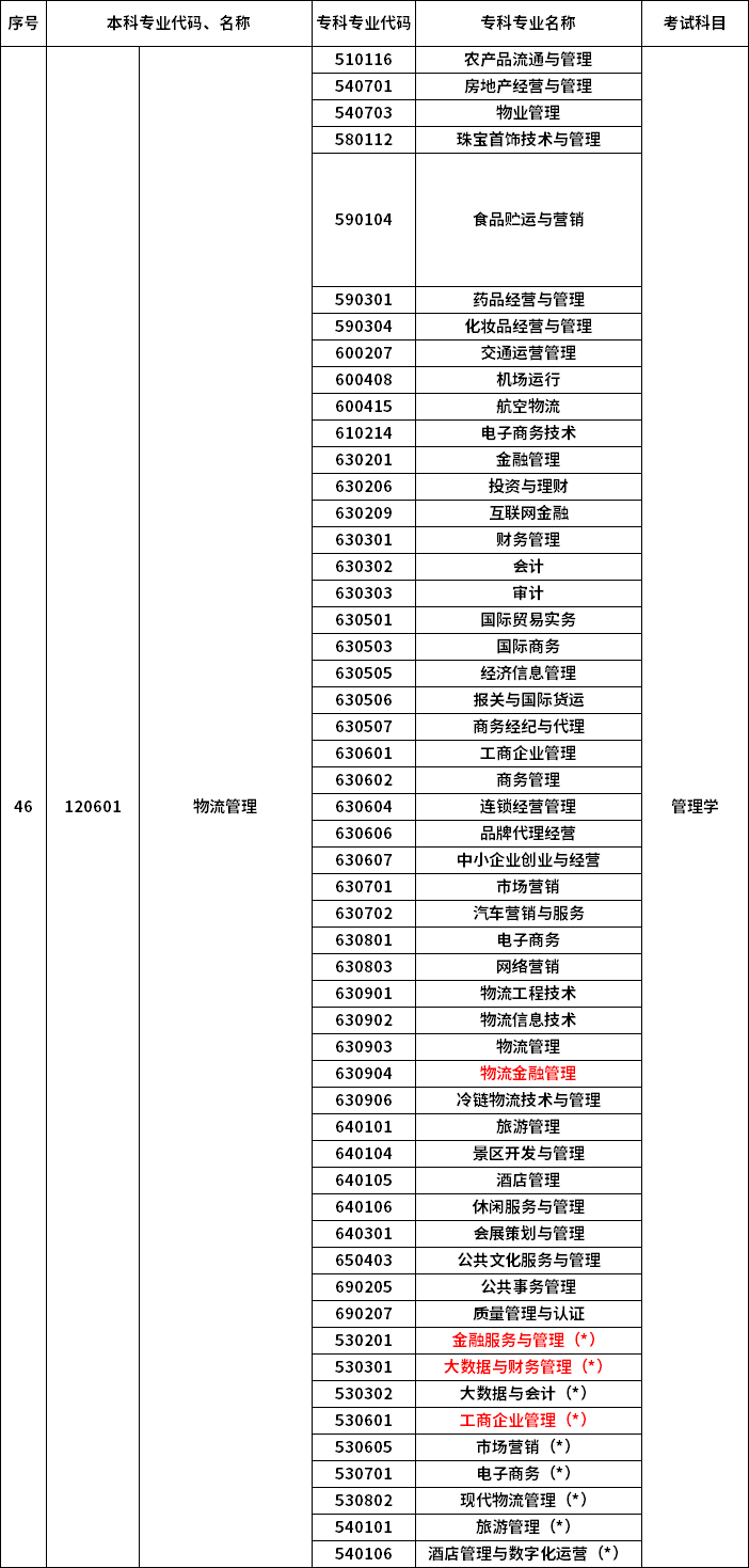 2023年河南專升本最新本?？茖φ毡? /></p>
<p></p>
<p></p>
<div   id=