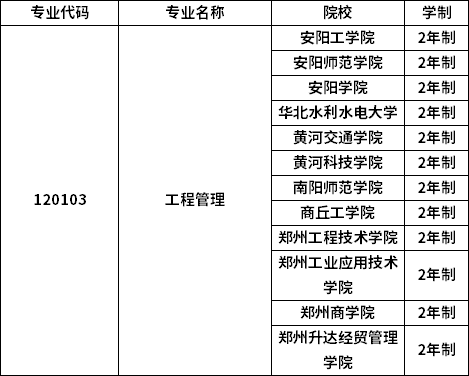 專業(yè)招生院校