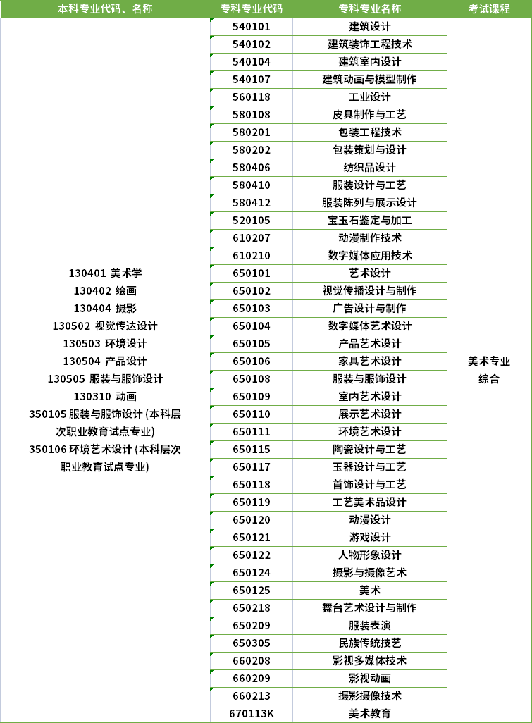 2022年河南專升本繪畫專業(yè)對應(yīng)?？茖I(yè)