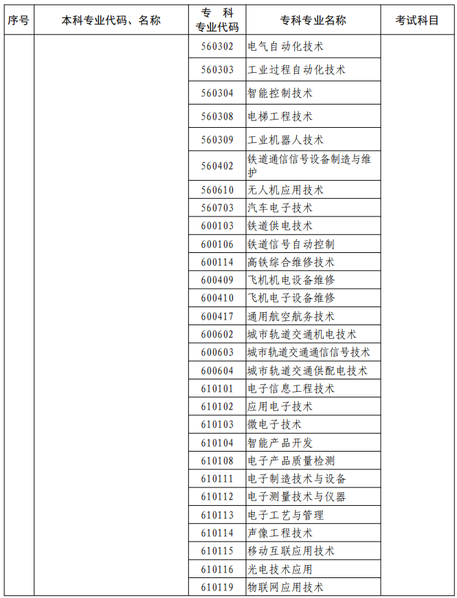 河南2023年專升本本、?？茖I(yè)對照及考試課程一覽表
