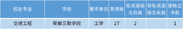 安徽專升本交通工程專業(yè)招生學(xué)校