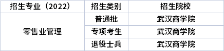 2022年湖北專升本專業(yè)招生院校